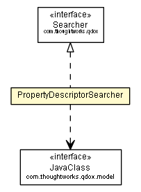 Package class diagram package PropertyDescriptorSearcher