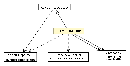 Package class diagram package XmlPropertyReport