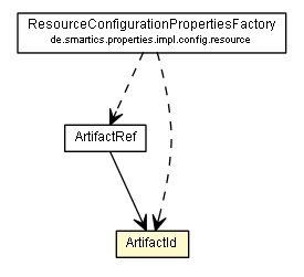 Package class diagram package ArtifactId