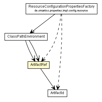 Package class diagram package ArtifactRef