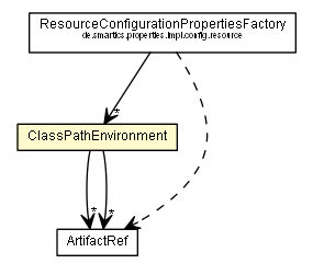 Package class diagram package ClassPathEnvironment