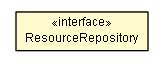 Package class diagram package ResourceRepository