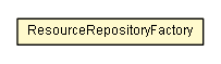 Package class diagram package ResourceRepositoryFactory