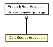 Package class diagram package DataSourceException