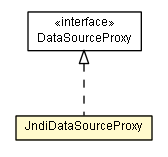 Package class diagram package JndiDataSourceProxy