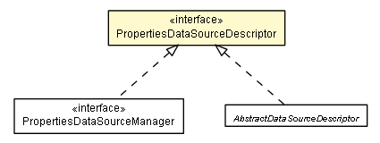 Package class diagram package PropertiesDataSourceDescriptor