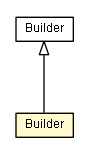 Package class diagram package PropertiesStore.Builder