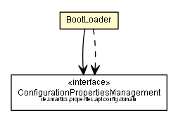 Package class diagram package BootLoader