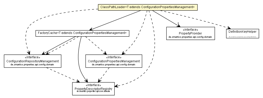 Package class diagram package ClassPathLoader