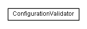 Package class diagram package de.smartics.properties.spi.config.validation