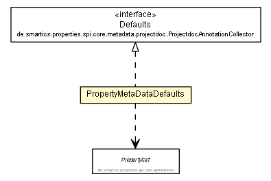 Package class diagram package PropertyMetaDataDefaults