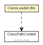 Package class diagram package ClassLoaderUtils