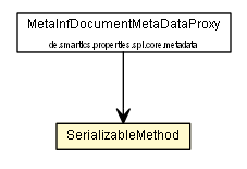 Package class diagram package SerializableMethod