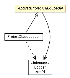 Package class diagram package AbstractProjectClassLoader