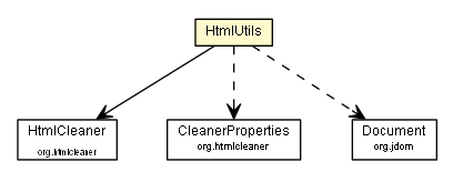 Package class diagram package HtmlUtils