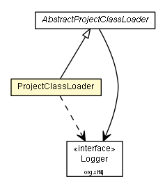 Package class diagram package ProjectClassLoader