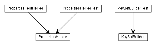 Package class diagram package de.smartics.properties.spi.config.support