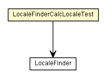 Package class diagram package LocaleFinderCalcLocaleTest