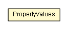 Package class diagram package PropertyValues