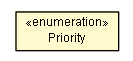 Package class diagram package Priority