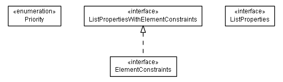 Package class diagram package example.de.smartics.properties.list