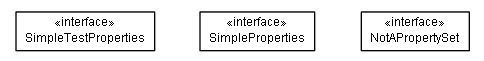 Package class diagram package example.de.smartics.properties.simple