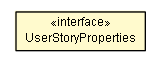 Package class diagram package UserStoryProperties