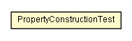 Package class diagram package PropertyConstructionTest