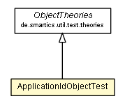 Package class diagram package ApplicationIdObjectTest