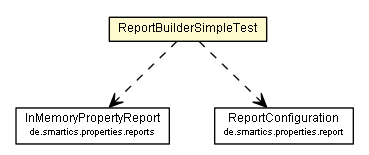 Package class diagram package ReportBuilderSimpleTest