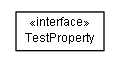 Package class diagram package test.de.smartics.properties.report.projects.plain