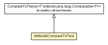 Package class diagram package ArtifactIdCompareToTest