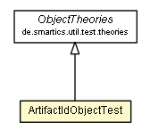 Package class diagram package ArtifactIdObjectTest