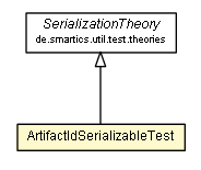 Package class diagram package ArtifactIdSerializableTest