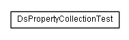 Package class diagram package test.de.smartics.properties.spi.config.ds