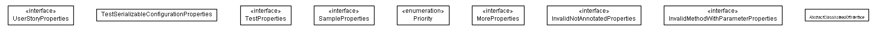 Package class diagram package test.de.smartics.properties.spi.config.proxy.examples