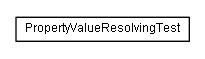 Package class diagram package test.de.smartics.properties.spi.config.resolve