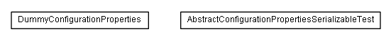 Package class diagram package test.de.smartics.properties.spi.config.support