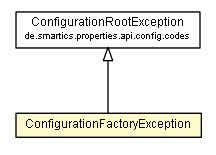 Package class diagram package ConfigurationFactoryException