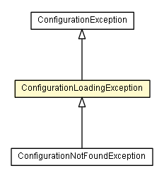 Package class diagram package ConfigurationLoadingException