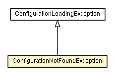 Package class diagram package ConfigurationNotFoundException