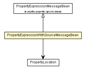 Package class diagram package PropertyExpressionWithSourceMessageBean