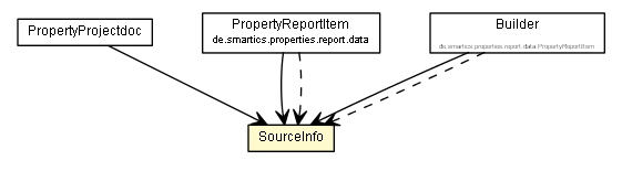 Package class diagram package SourceInfo