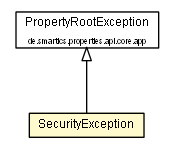 Package class diagram package SecurityException