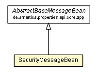 Package class diagram package SecurityMessageBean