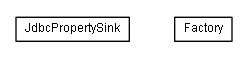 Package class diagram package de.smartics.properties.config.transfer.jdbc