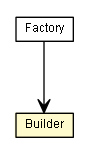 Package class diagram package TableDescriptor.Builder