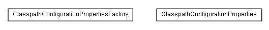 Package class diagram package de.smartics.properties.impl.config.classpath