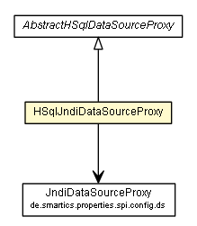 Package class diagram package HSqlJndiDataSourceProxy