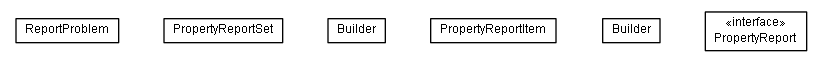 Package class diagram package de.smartics.properties.report.data